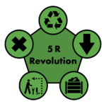 5 R Revolution